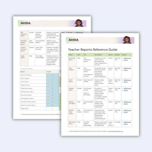 Teacher Reports Reference Guide preview